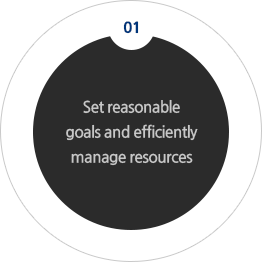 01. Set reasonable goals and efficiently manage resources