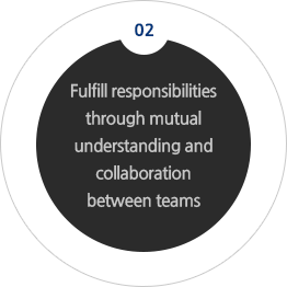 02. Fulfill responsibilities through mutual understanding and collaboration between teams