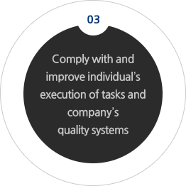 03. Comply with and improve individual’s execution of tasks and company’s quality systems