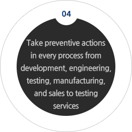 04. Take preventive actions in every process from development, engineering, testing, manufacturing, and sales to testing services