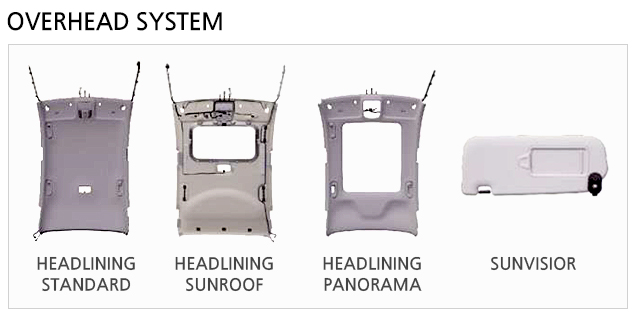 OVERHEAD SYSTEM