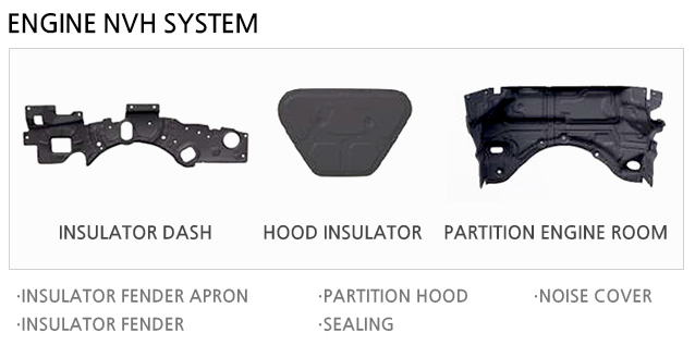 ENGINE NVH SYSTEM